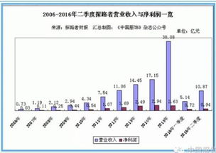 探路者上半年营收增长60.86%，旅行业务成核心驱动力