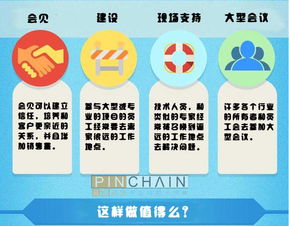 2015年美国商务旅行统计报告解读 旅游业务的新趋势与挑战