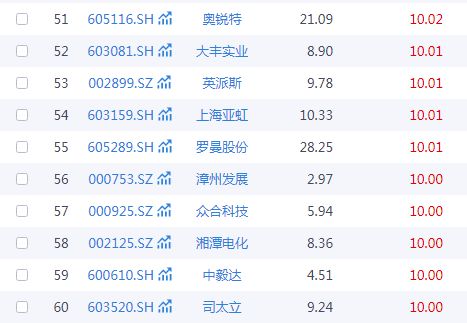 春节旅游热潮涌动，A股文旅板块谁主沉浮？