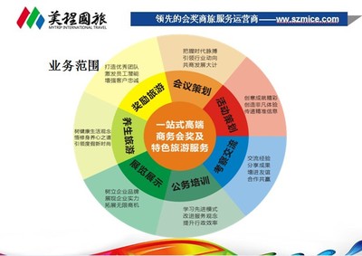 深圳美程国际旅行社 专业旅游服务，开启您的精彩旅程